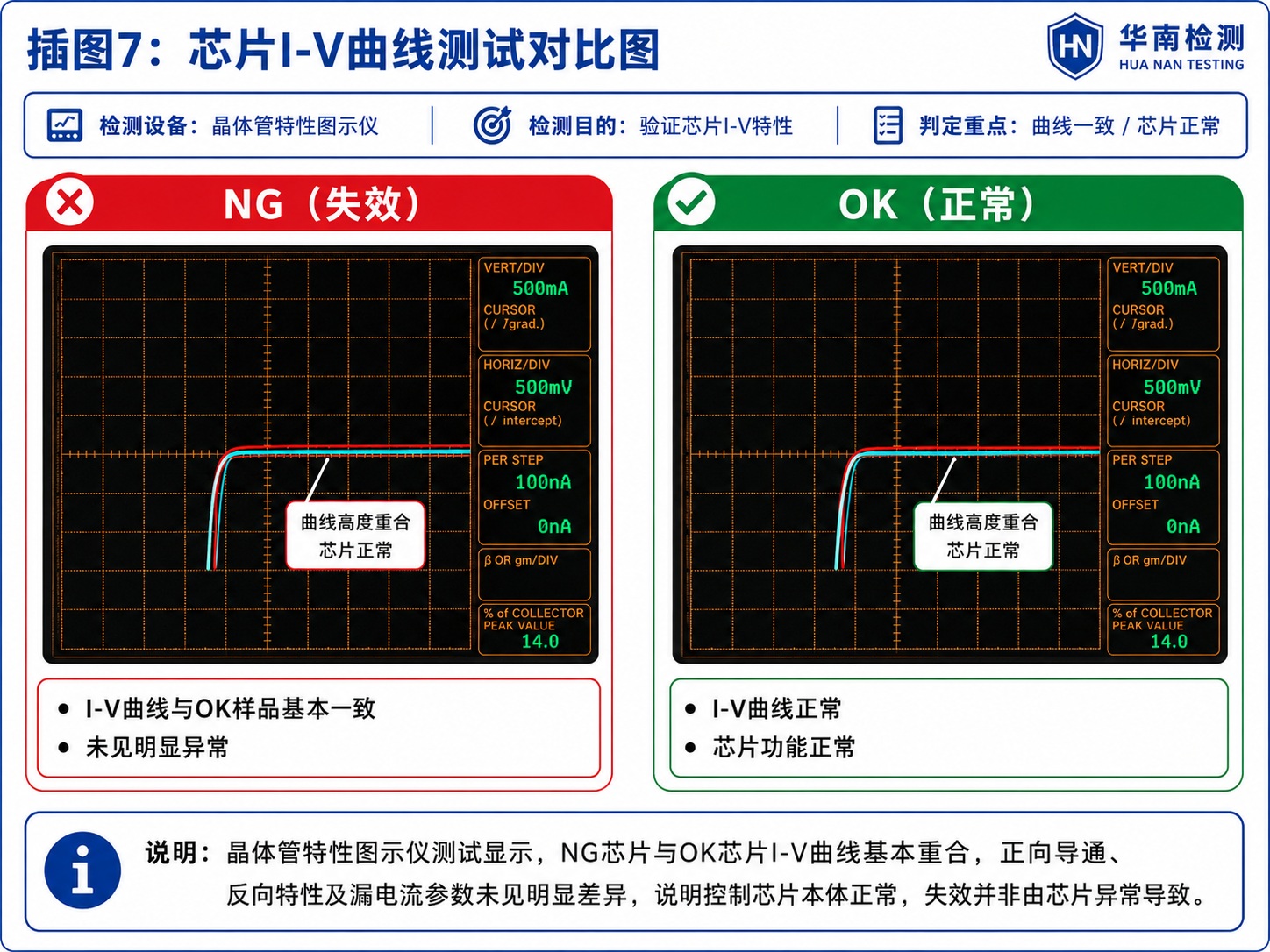 LED灯失效分析