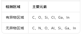 LED灯串变暗失效分析 LED灯串变暗失效分析
