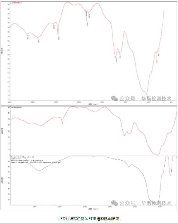 LED灯串变暗失效分析 LED灯串变暗失效分析