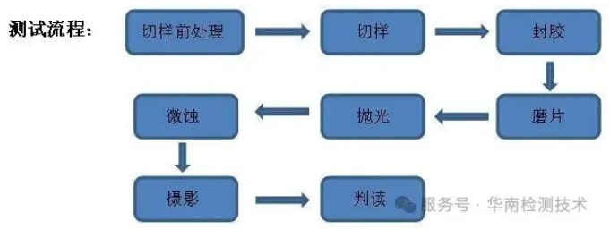 PCB切片分析 PCB切片分析