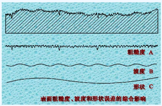 表面粗糙度检测 表面粗糙度检测