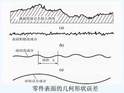 表面粗糙度检测 表面粗糙度检测