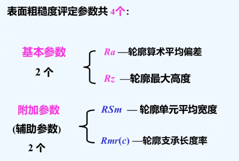 表面粗糙度检测 表面粗糙度检测