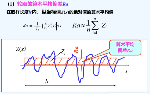 表面粗糙度检测 表面粗糙度检测