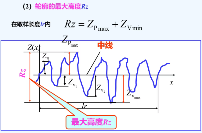 表面粗糙度检测 表面粗糙度检测