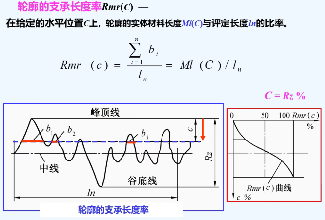 表面粗糙度检测 表面粗糙度检测