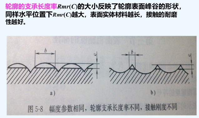 表面粗糙度检测 表面粗糙度检测