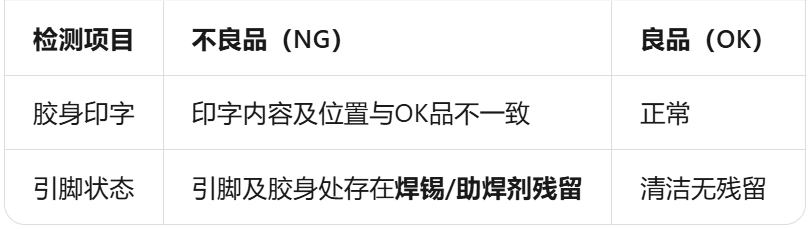 场效应管失效分析 场效应管失效分析