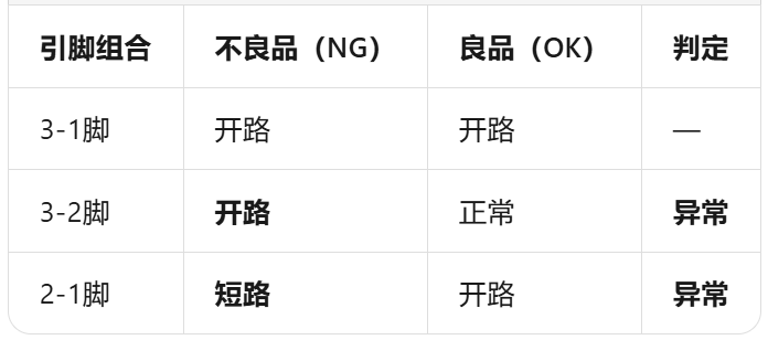 场效应管失效分析 场效应管失效分析