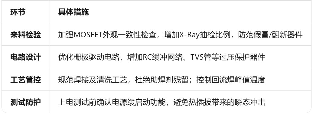 场效应管失效分析 场效应管失效分析