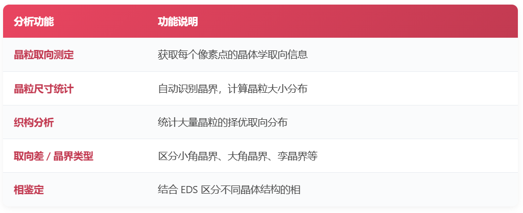 SEM、TEM、EDS、EBSD分别看什么