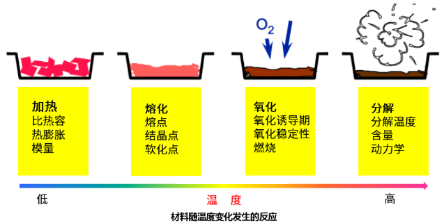 TGA热重分析 TGA热重分析