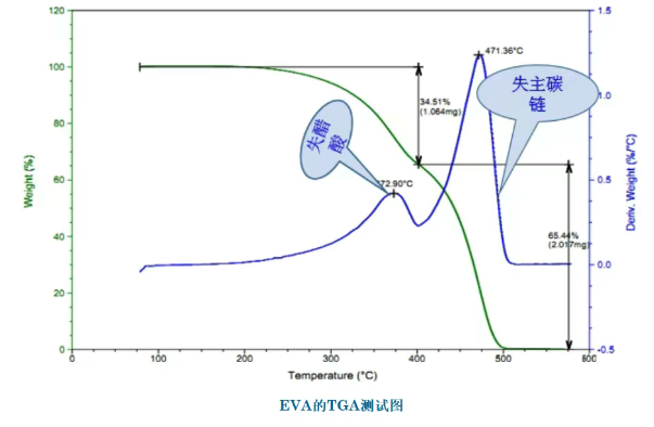 TGA热重分析 TGA热重分析