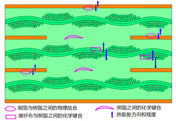 PCB热应力测试 PCB热应力测试
