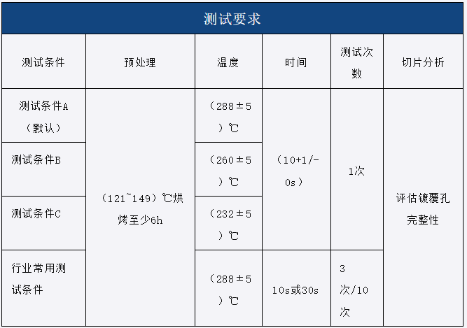 PCB热应力测试 PCB热应力测试