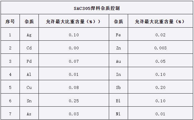 PCB热应力测试 PCB热应力测试