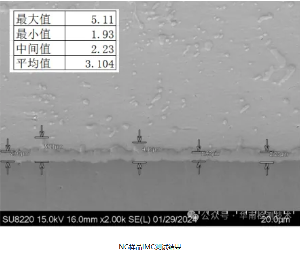 LED失效分析 LED失效分析
