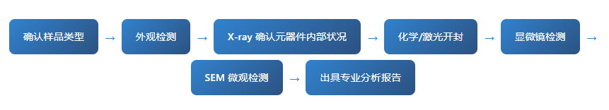 集成电路开盖分析 集成电路开盖分析