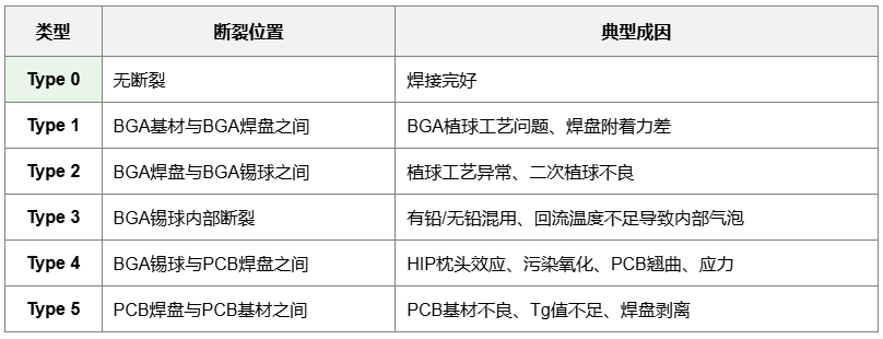 BGA红墨水检测