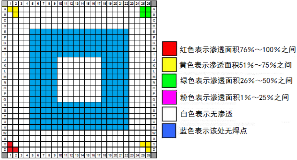 BGA红墨水检测
