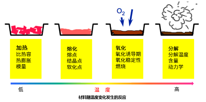 TGA热重分析测试服务 TGA热重分析测试服务