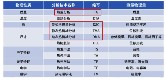 TGA热重分析测试服务 TGA热重分析测试服务