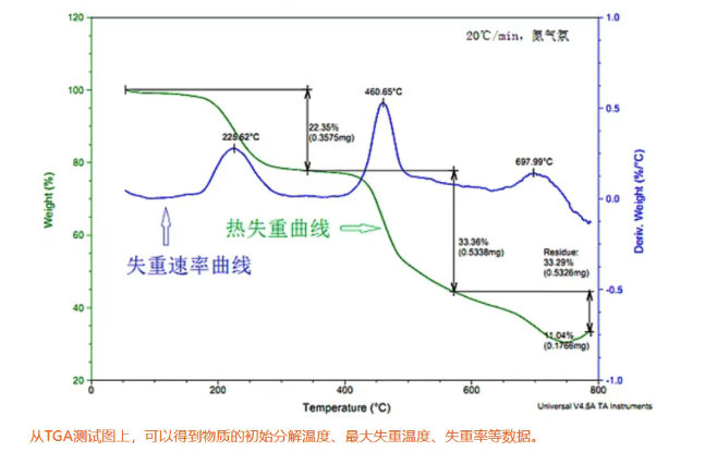 TGA热重分析测试服务 TGA热重分析测试服务
