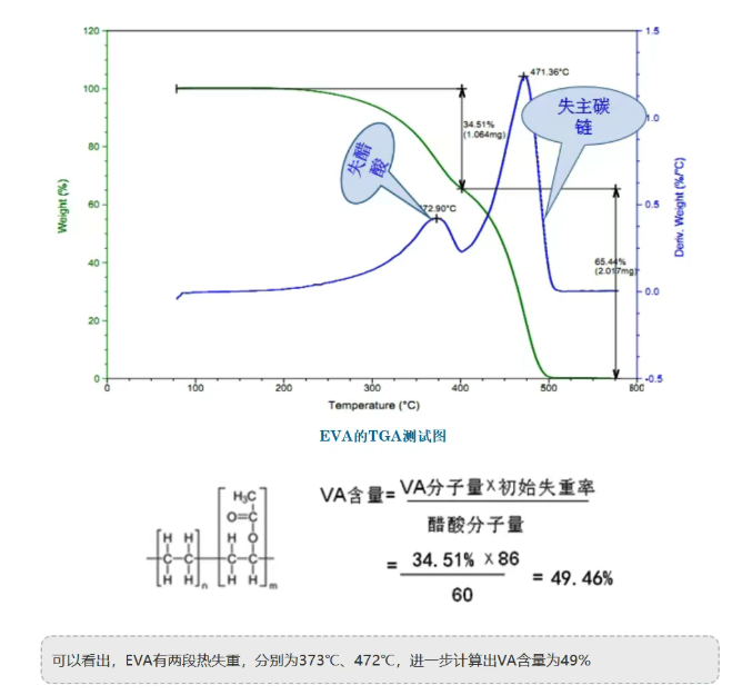 TGA热重分析测试服务 TGA热重分析测试服务