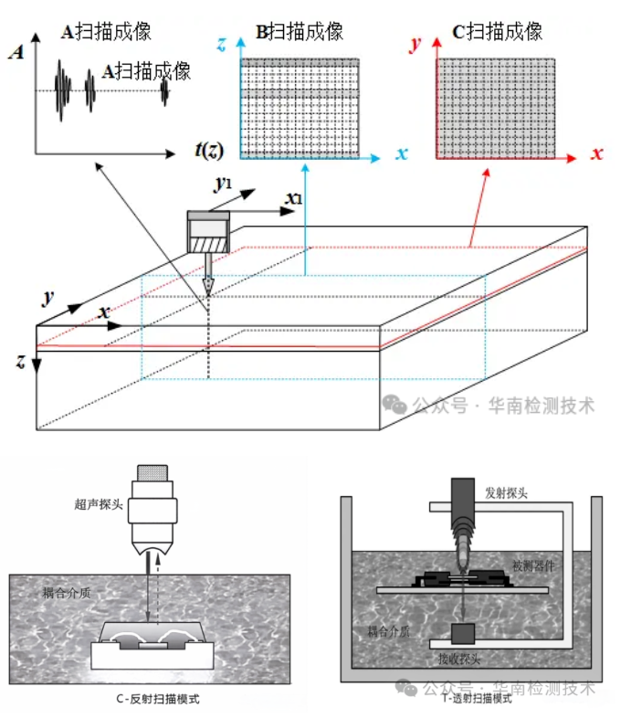 超声波扫描显微镜(C-SAM/SAT)检测 超声波扫描显微镜(C-SAM/SAT)检测