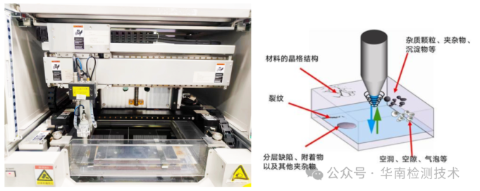 超声波扫描显微镜(C-SAM/SAT)检测 超声波扫描显微镜(C-SAM/SAT)检测