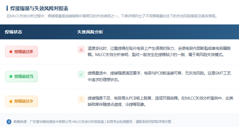 MLCC失效分析