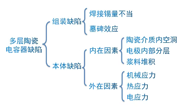 MLCC失效分析