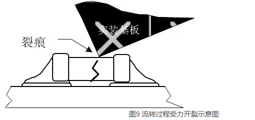 MLCC失效分析