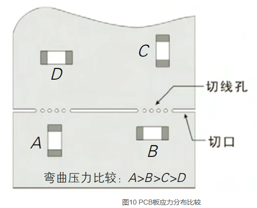 MLCC失效分析