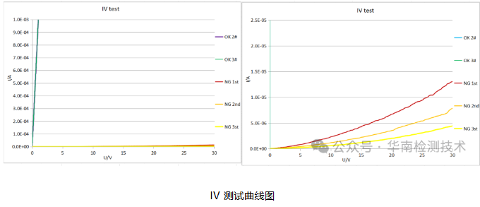 金属膜电阻失效分析
