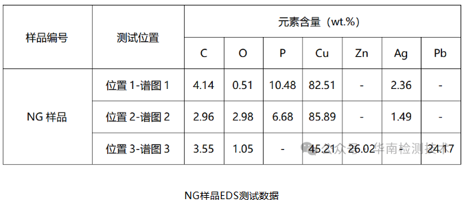 铜管开裂失效分析 铜管开裂失效分析