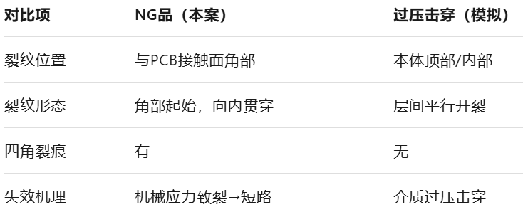 MLCC短路失效分析